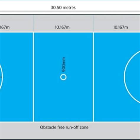 Netball Court Layout 的图像结果