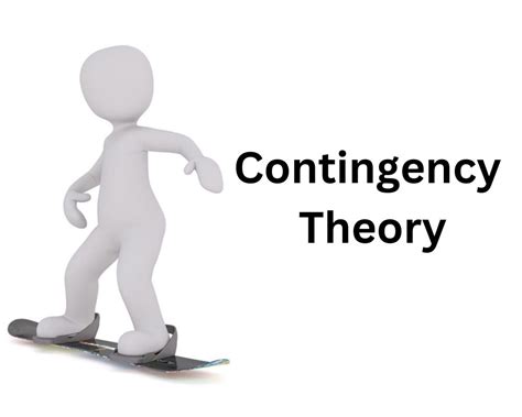 Image result for Environmental Contingency Theory