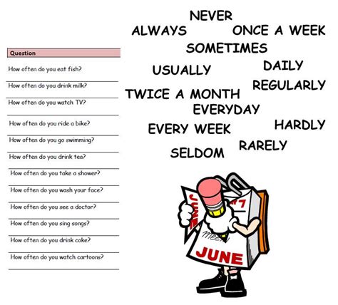 Image result for Basic English Questions