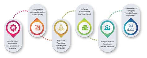 Cybrain Software Solution Pvt. Ltd. | Ecommerce Solutions Company | Web ...