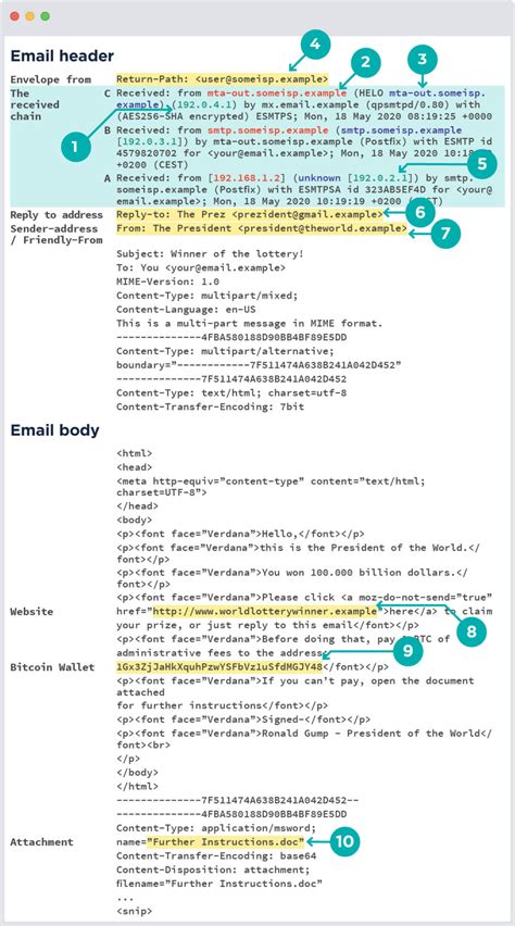 Code Email 的图像结果