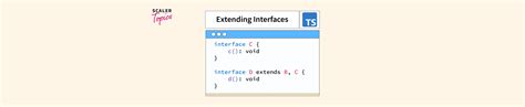 Image result for TypeScript Extends