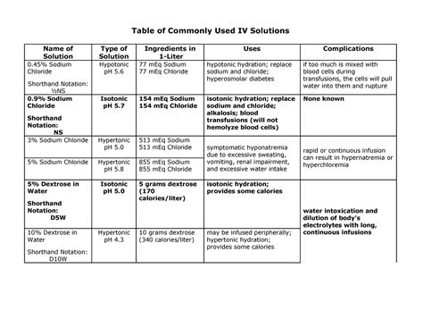 Image result for Colloid IV Solutions Examples
