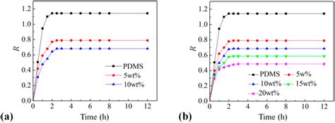 Effects of Fumed and Mesoporous Silica Nanoparticles on the Properties ...