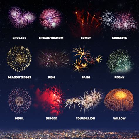 Image result for Firework Classes Explained