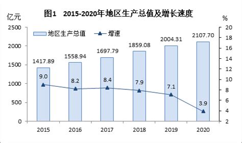 2016年永嘉县国民经济和社会发展统计公报