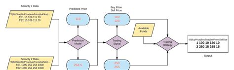 Image result for Trading System