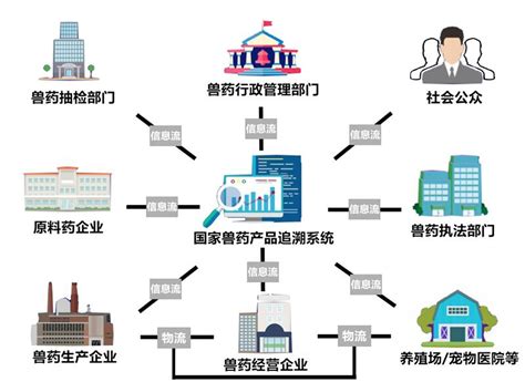 营养代餐厂家 千福将，寻找快团团优秀团长合作 - 知乎