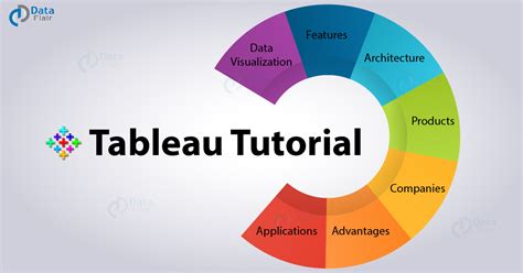 Tableau Beginner Tutorial 的图像结果