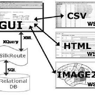 Image result for SQL Query User Interface