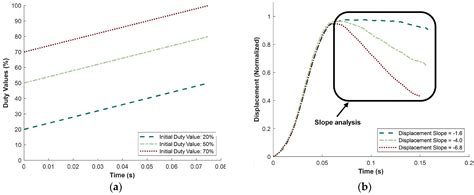 Replication of Radial Pulses Using Magneto-Rheological Fluids