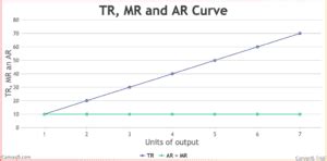 Image result for AS Curve Economics Class 12