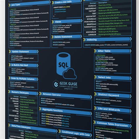 Image result for Basic SQL Poster