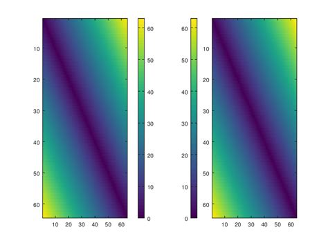 Image result for Color Bar GUI