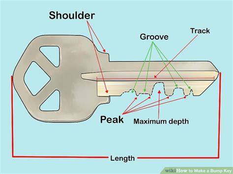 Image result for Make Bump Key File