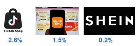 he Evolution of Beauty Retail: Rethinking Go-to-Market Strategies