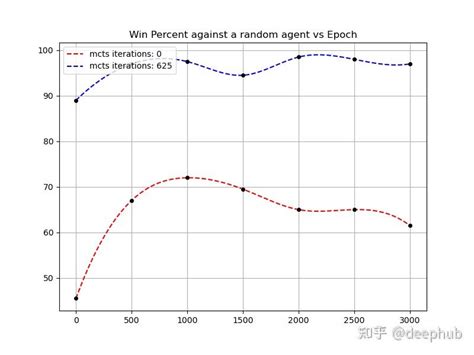 Python Alzero 的图像结果