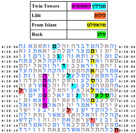 Torah Code Explained 的图像结果