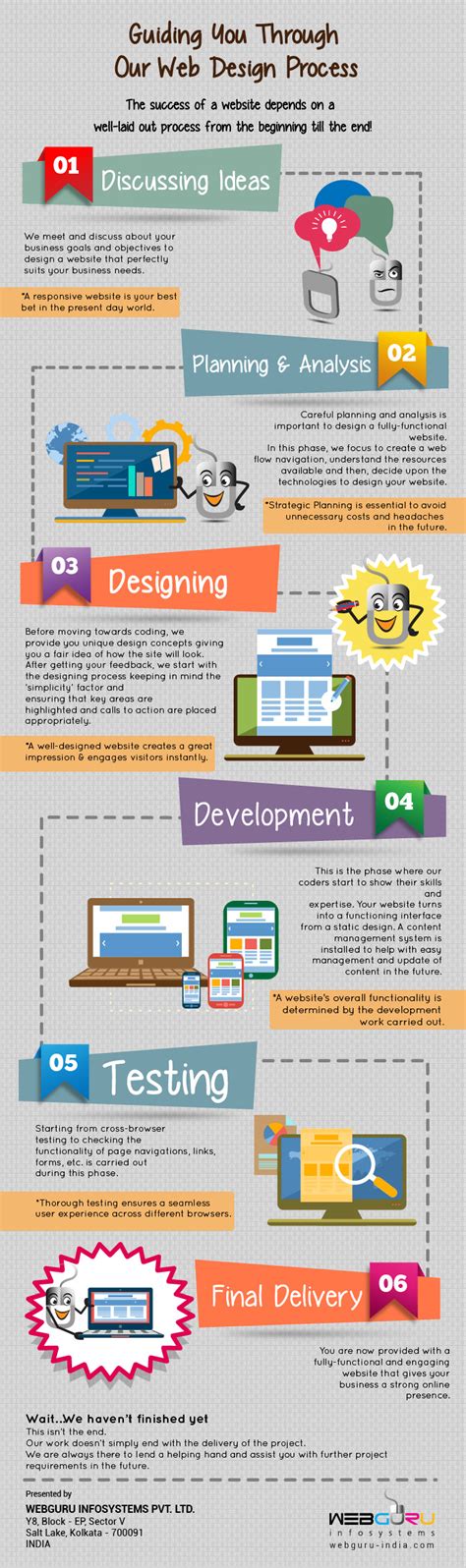 Website Design Process 的图像结果