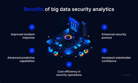 Big Data Security Analytics 的图像结果