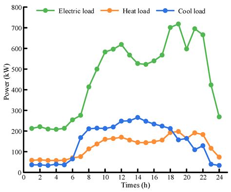 Multi-Objective Optimal Configuration of Hydrogen Fuel Cell-Based Multi ...