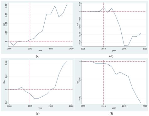 Does Regional Development Policy Promote Industrial Structure Upgrading ...