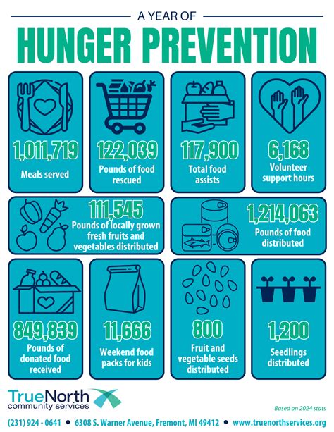 Impact - TrueNorth Community Services