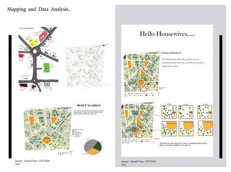 UAR20233 | CEPT - Portfolio