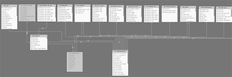 Solved: YTD & MTD calculations showing no data. - Microsoft Fabric ...