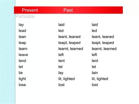 Present perfect explanation. | PPTX