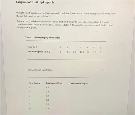 Image result for Unit Hydrograph Ordinates Example