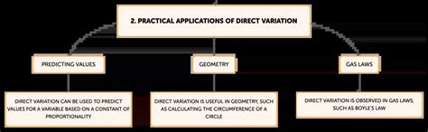 Image result for Variations and Types of Variations in Math