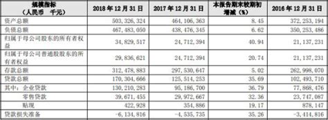 贵阳银行去年贷款减值损失32亿元 逾期贷款近50亿_凤凰网