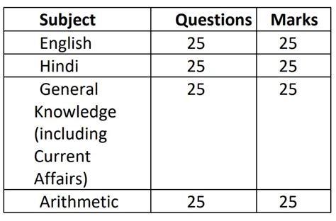 DSSSB Court Recruitment 2024-Apply Online for Various Posts – wbpublibnet