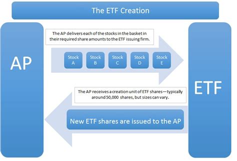 Preference Shares Definition - India Dictionary