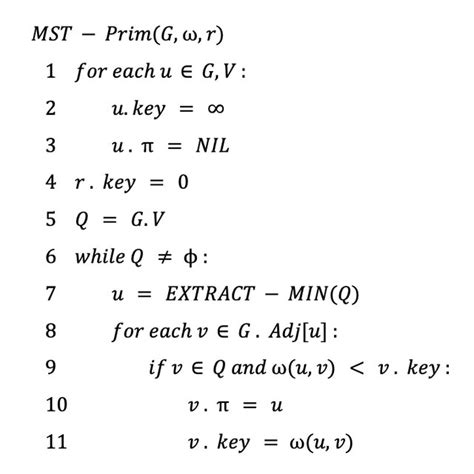 Prims Algorithm C-code 的图像结果