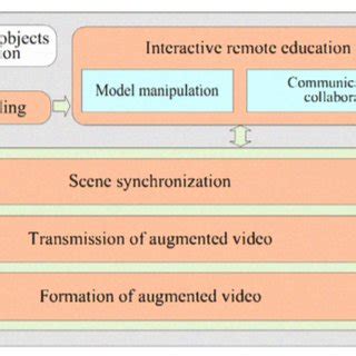 Image result for AR App System Environment