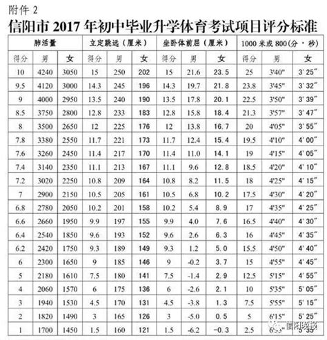 2022年河南信阳中考体育考试时间：4月1日至5月15日