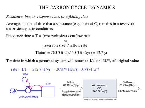 Earth Systems Science Lecture 的图像结果