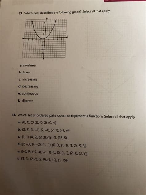 Image result for Discrete Function Graph