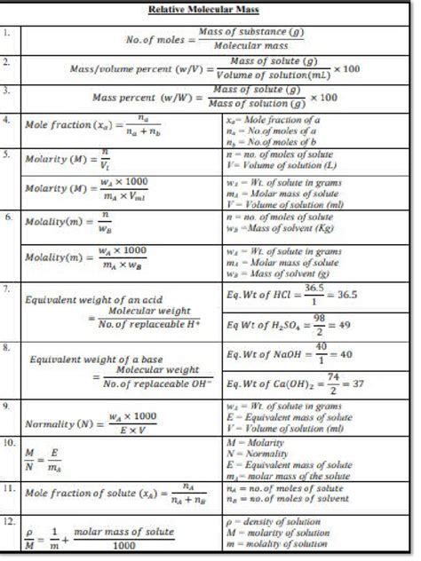 Image result for Compounding Formula Sheet