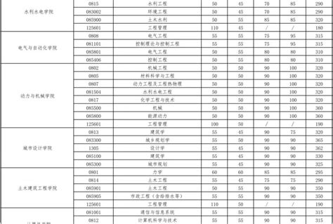 武汉大学2023年硕士招生考试复试基本分数线及复试录取工作公告 - 知乎