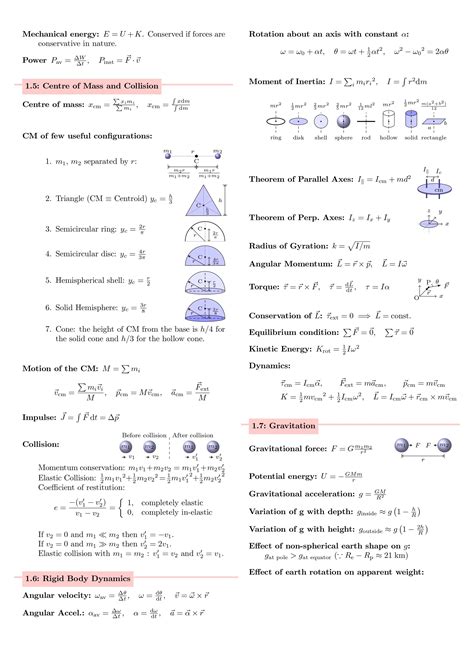 Image result for Physics Formulas and Concepts
