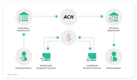Image result for ACH Tutorial