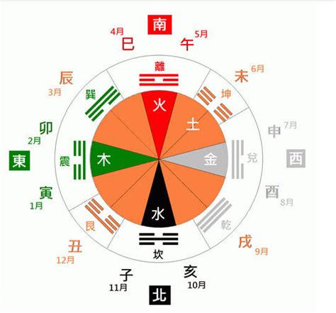 风水方位怎么确定以什么为中心？农村建房怎样看风水和方向_风水_若朴堂文化