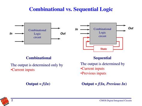 Image result for Sequential Logic Design