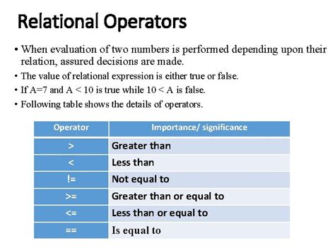 Image result for Assignment Operator Symbols
