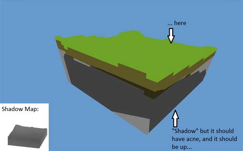 Image result for OpenGL Shadow Mapping