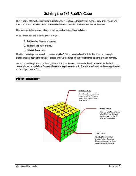 Image result for 5X5 Cube Algorithms