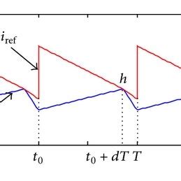 Image result for Normal Machine Operation
